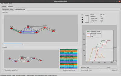 The application provides all relevant information about the computed Nash flow over time.