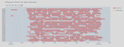 Optimized rolling stock schedule.