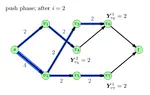 ReLU Neural Networks of Polynomial Size for Exact Maximum Flow Computation