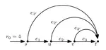 The Impact of Spillback on the Price of Anarchy for Flows over Time