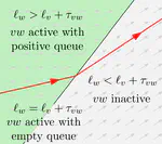 Continuity, Uniqueness and Long-Term Behavior of Nash Flows Over Time