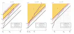 Convergence of Approximate and Packet Routing Equilibria to Nash Flows Over Time