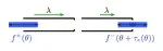 Dynamic Equilibria in Time-Varying Networks