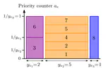 Convergence of a Packet Routing Model to Flows over Time