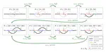Spillback changes the long-term behavior of dynamic equilibria in fluid queuing networks
